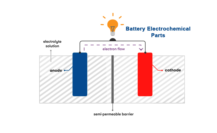 Conoscenze di base sulla batteria